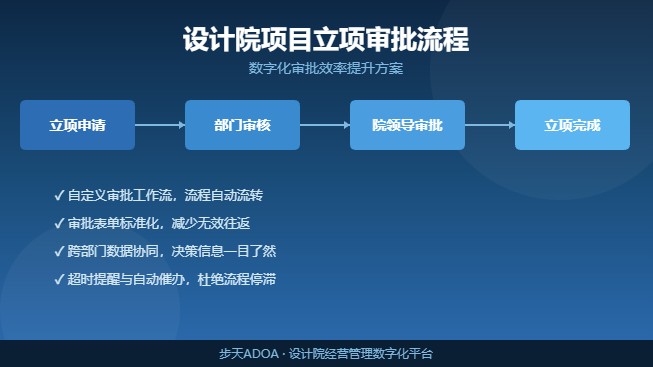 设计院项目立项审批流程数字化管理